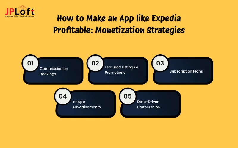 How to Make an App like Expedia Profitable_ Monetization Strategies